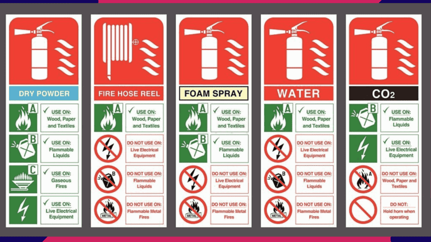 Types of Fire Extinguisher - Bansi Suppliers